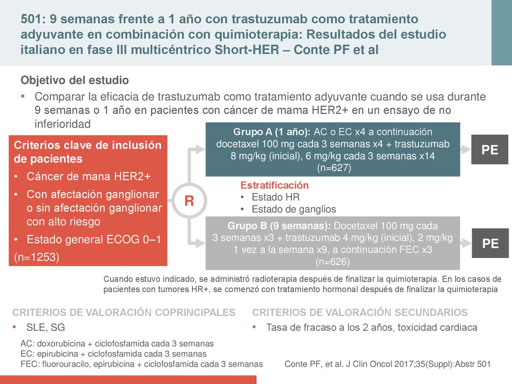 501: 9 semanas frente a 1 año con trastuzumab como tratamiento adyuvante en combinación con quimioterapia: Resultados del estudio italiano en fase III multicéntrico Short-HER – Conte PF et al