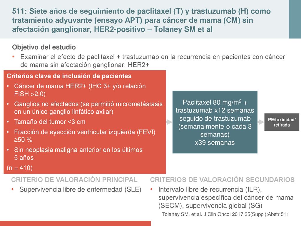511: Siete años de seguimiento de paclitaxel (T) y trastuzumab (H) como tratamiento adyuvante (ensayo APT) para cáncer de mama (CM) sin afectación ganglionar, HER2-positivo – Tolaney SM et al