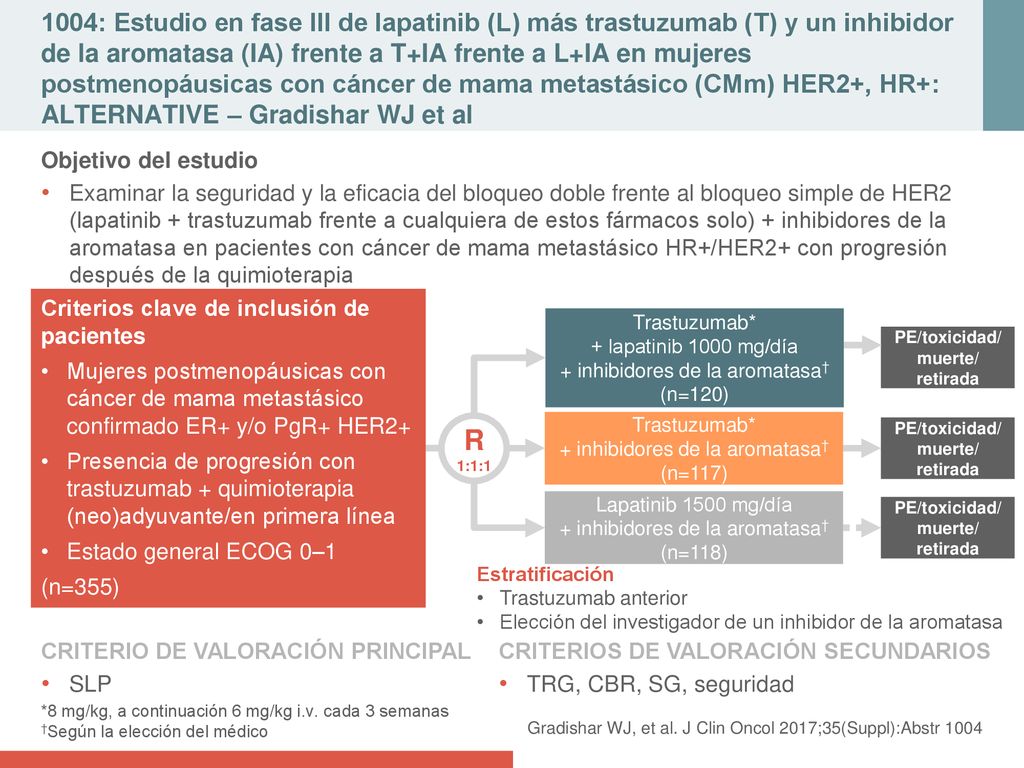 1004: Estudio en fase III de lapatinib (L) más trastuzumab (T) y un inhibidor de la aromatasa (IA) frente a T+IA frente a L+IA en mujeres postmenopáusicas con cáncer de mama metastásico (CMm) HER2+, HR+: ALTERNATIVE – Gradishar WJ et al