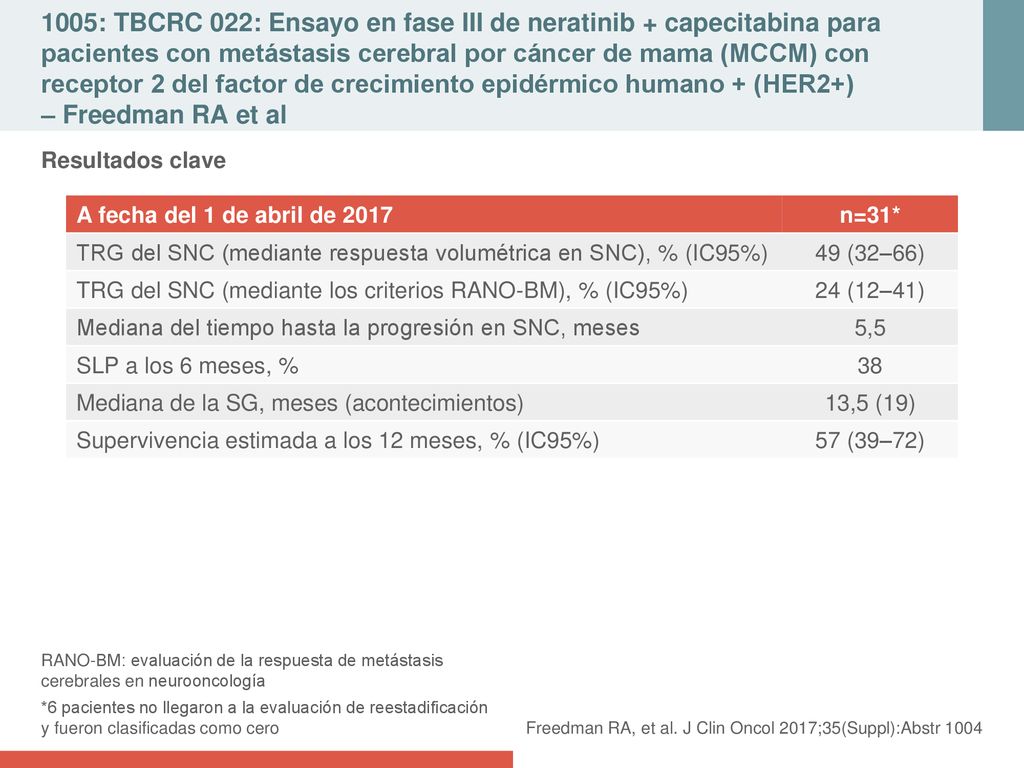 1005: TBCRC 022: Ensayo en fase III de neratinib + capecitabina para pacientes con metástasis cerebral por cáncer de mama (MCCM) con receptor 2 del factor de crecimiento epidérmico humano + (HER2+) – Freedman RA et al
