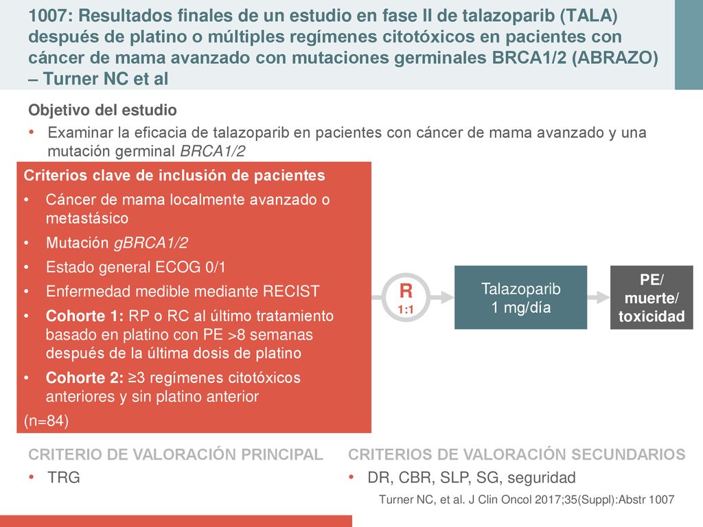 1007: Resultados finales de un estudio en fase II de talazoparib (TALA) después de platino o múltiples regímenes citotóxicos en pacientes con cáncer de mama avanzado con mutaciones germinales BRCA1/2 (ABRAZO) – Turner NC et al