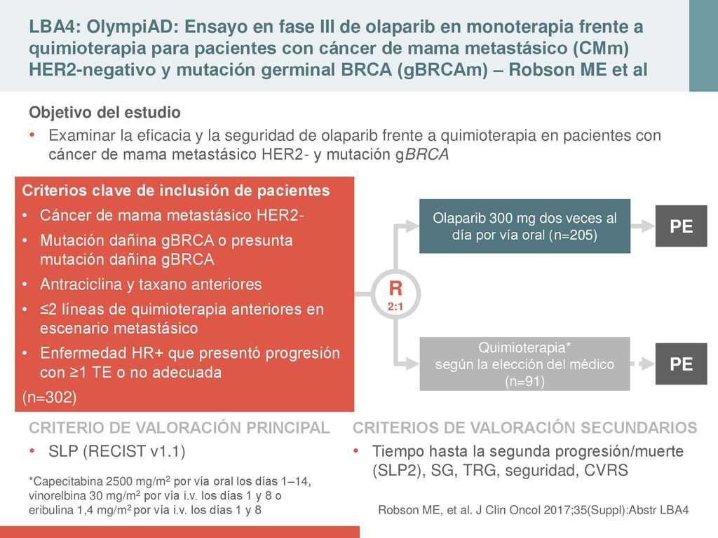 LBA4: OlympiAD: Ensayo en fase III de olaparib en monoterapia frente a quimioterapia para pacientes con cáncer de mama metastásico (CMm) HER2-negativo y mutación germinal BRCA (gBRCAm) – Robson ME et al