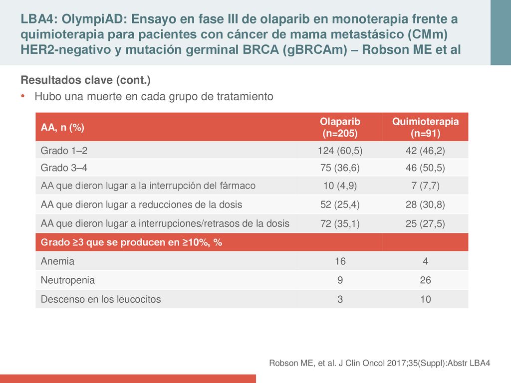 LBA4: OlympiAD: Ensayo en fase III de olaparib en monoterapia frente a quimioterapia para pacientes con cáncer de mama metastásico (CMm) HER2-negativo y mutación germinal BRCA (gBRCAm) – Robson ME et al