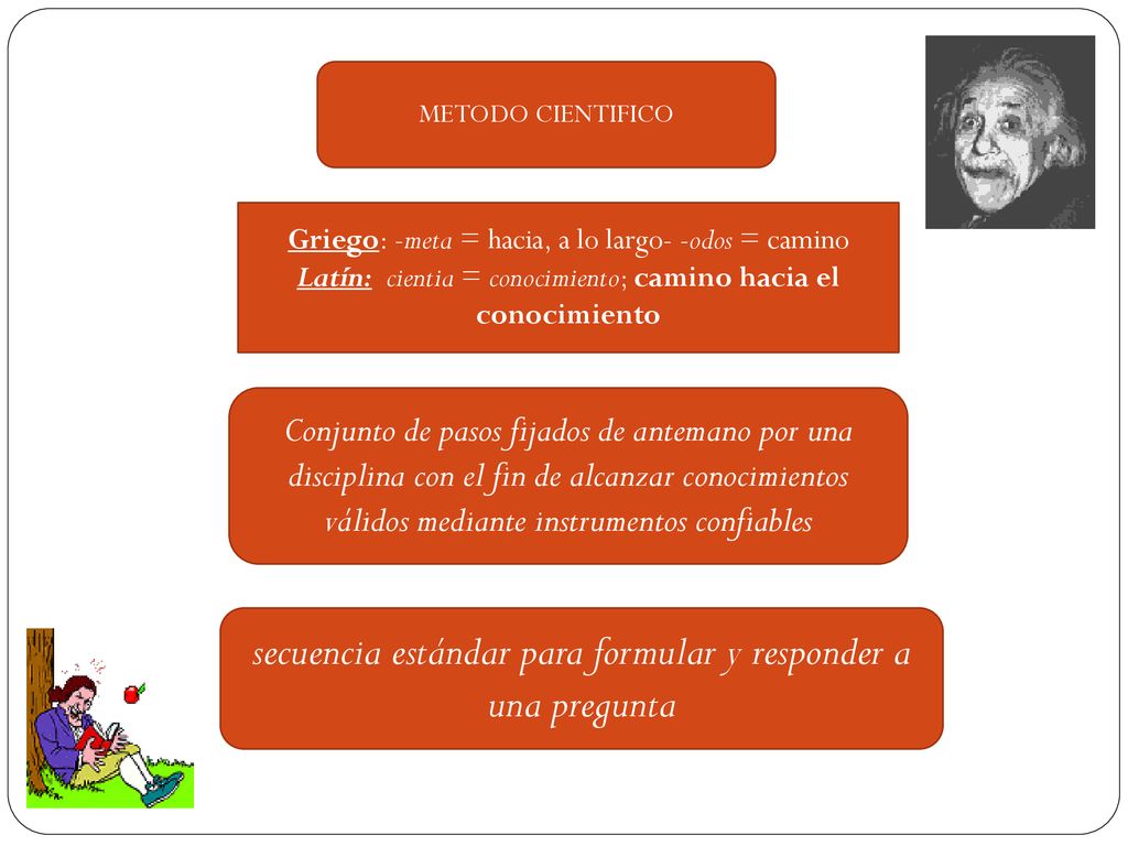 secuencia estándar para formular y responder a una pregunta