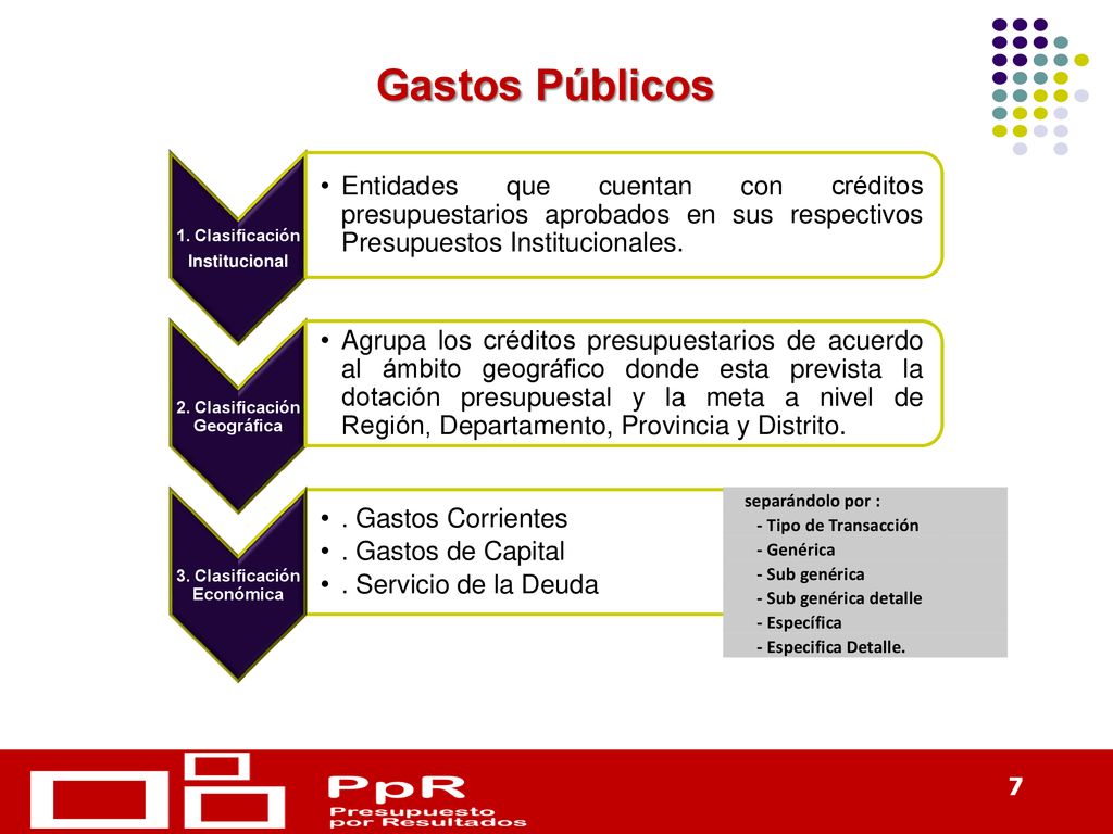 Ministerio de Economía y Finanzas. Despacho Viceministerial de. Hacienda. Dirección General de Presupuesto Público.