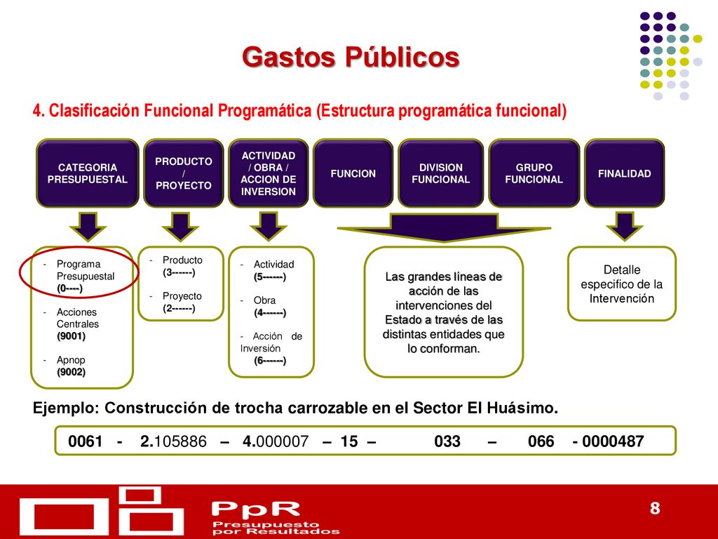 CATEGORIA PRESUPUESTAL ACTIVIDAD / OBRA / ACCION DE INVERSION