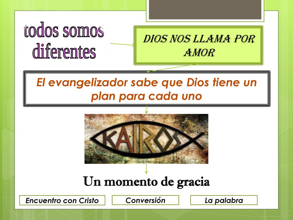 El evangelizador sabe que Dios tiene un plan para cada uno