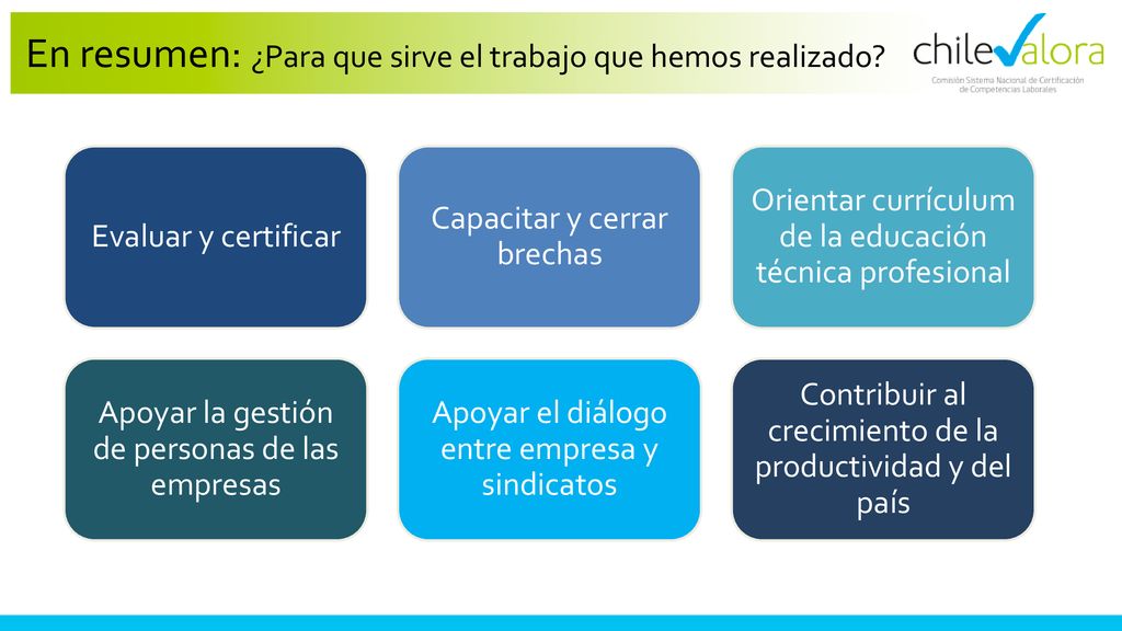 En resumen: ¿Para que sirve el trabajo que hemos realizado