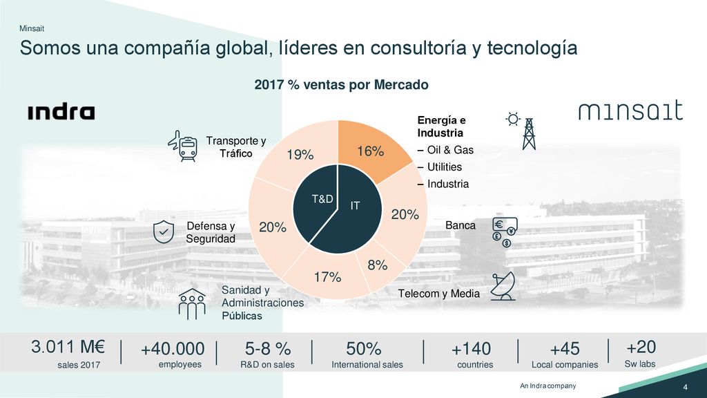 Somos una compañía global, líderes en consultoría y tecnología