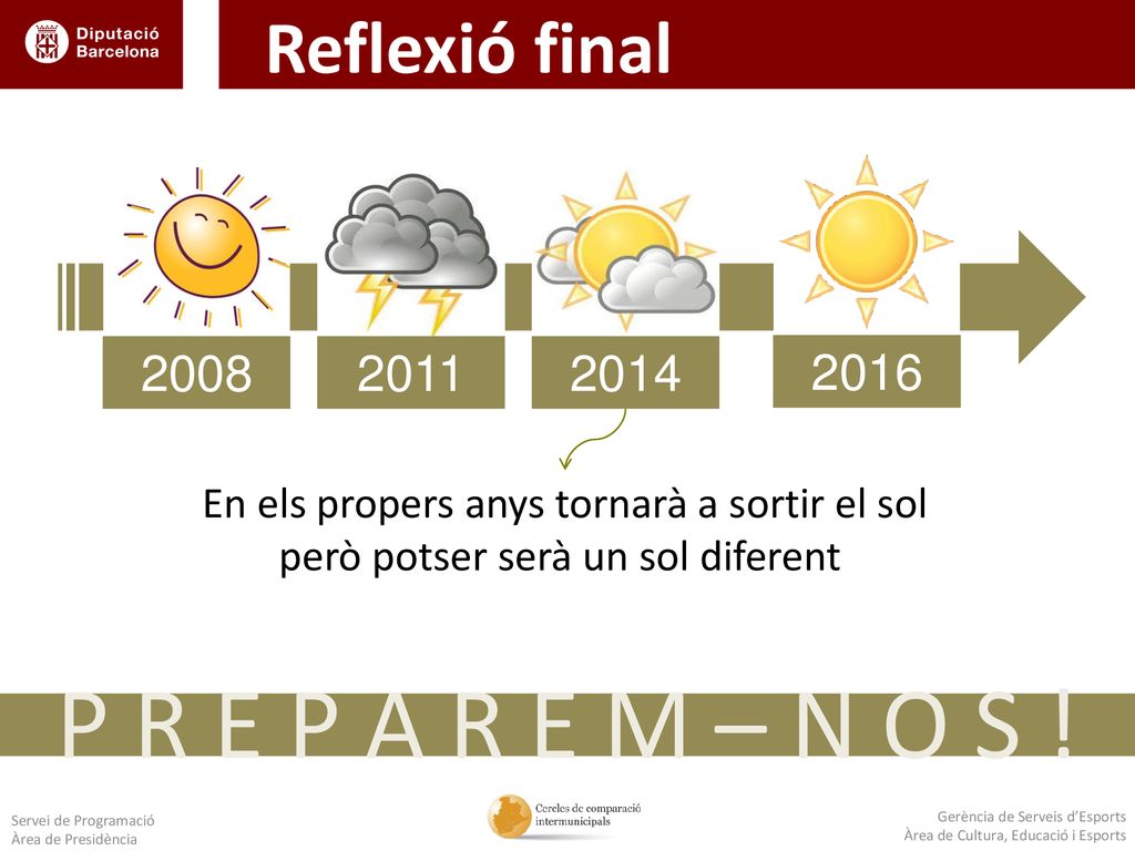 P R E P A R E M – N O S ! Reflexió final