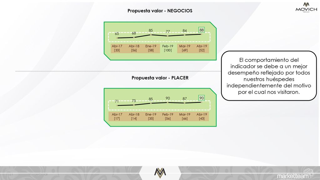 Propuesta valor - NEGOCIOS Propuesta valor - PLACER
