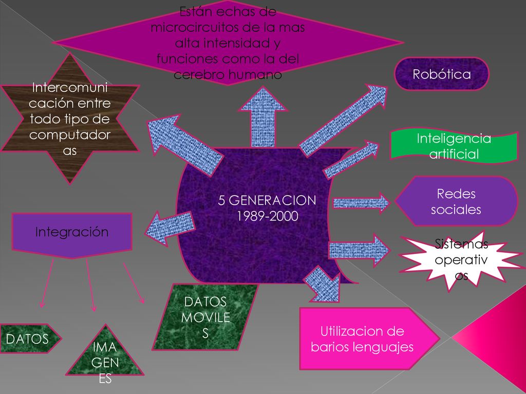 Intercomunicación entre todo tipo de computadoras Robótica
