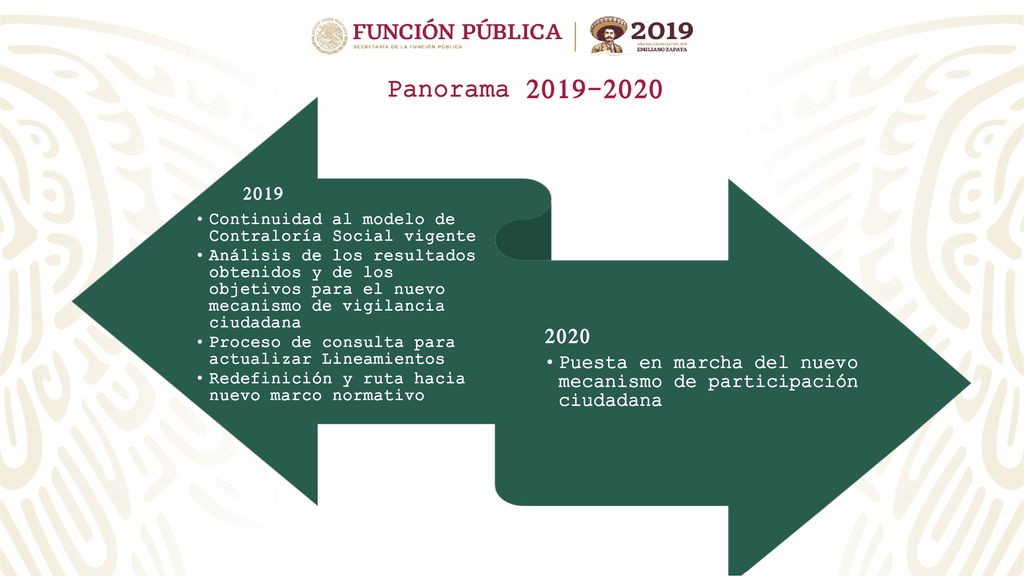 Panorama Continuidad al modelo de Contraloría Social vigente.