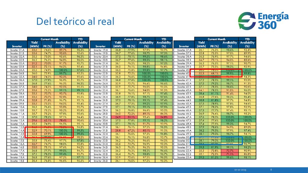 Del teórico al real Puede necesitar más de una diapositiva