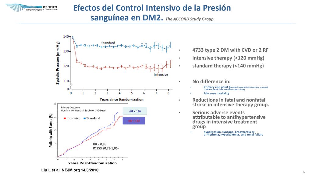 Efectos del Control Intensivo de la Presión sanguínea en DM2