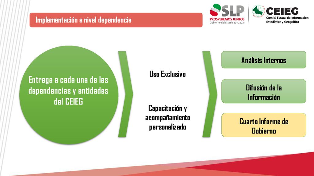 Entrega a cada una de las dependencias y entidades del CEIEG