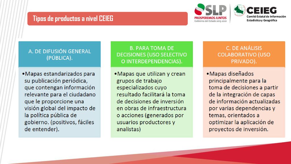 Tipos de productos a nivel CEIEG