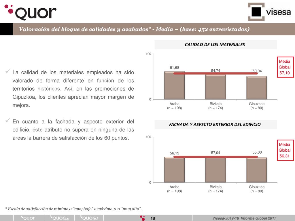 CALIDAD DE LOS MATERIALES FACHADA Y ASPECTO EXTERIOR DEL EDIFICIO