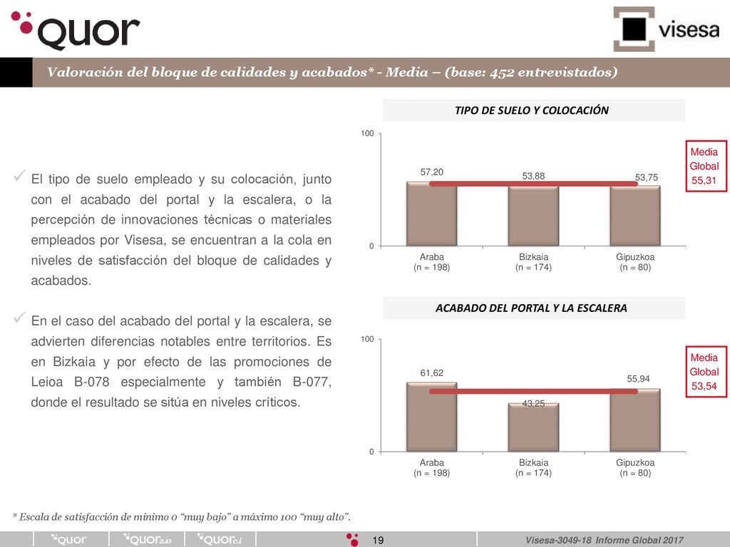 TIPO DE SUELO Y COLOCACIÓN ACABADO DEL PORTAL Y LA ESCALERA