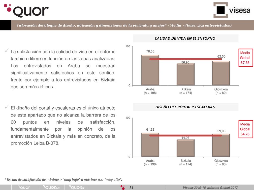 CALIDAD DE VIDA EN EL ENTORNO DISEÑO DEL PORTAL Y ESCALERAS