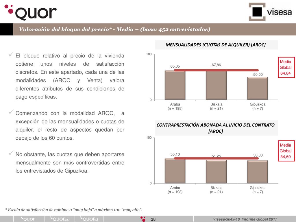 Valoración del bloque del precio* - Media – (base: 452 entrevistados)