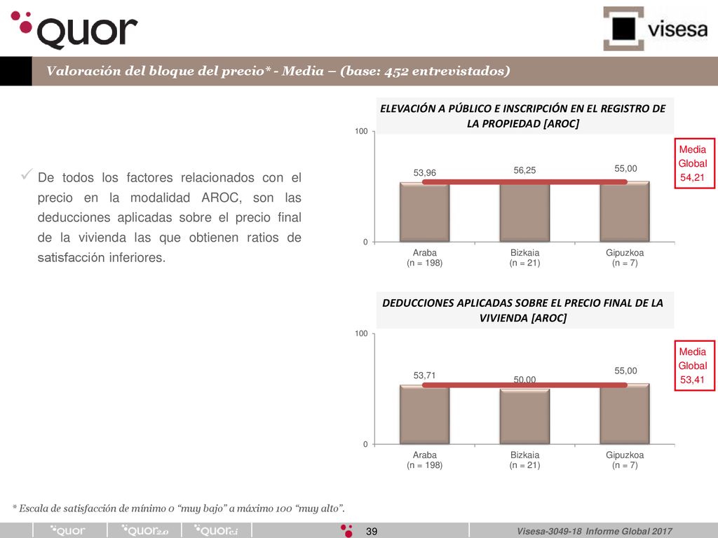 DEDUCCIONES APLICADAS SOBRE EL PRECIO FINAL DE LA VIVIENDA [AROC]