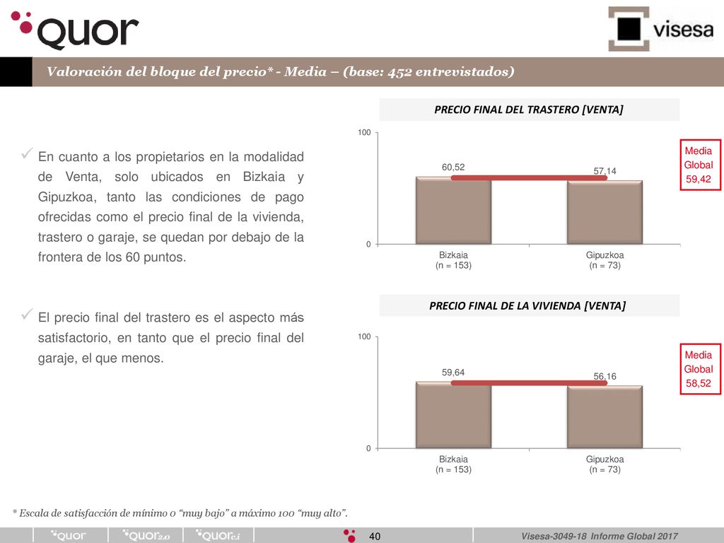 PRECIO FINAL DEL TRASTERO [VENTA] PRECIO FINAL DE LA VIVIENDA [VENTA]
