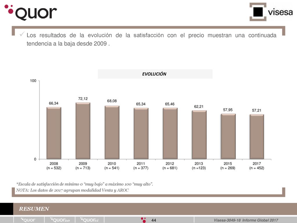 Los resultados de la evolución de la satisfacción con el precio muestran una continuada tendencia a la baja desde