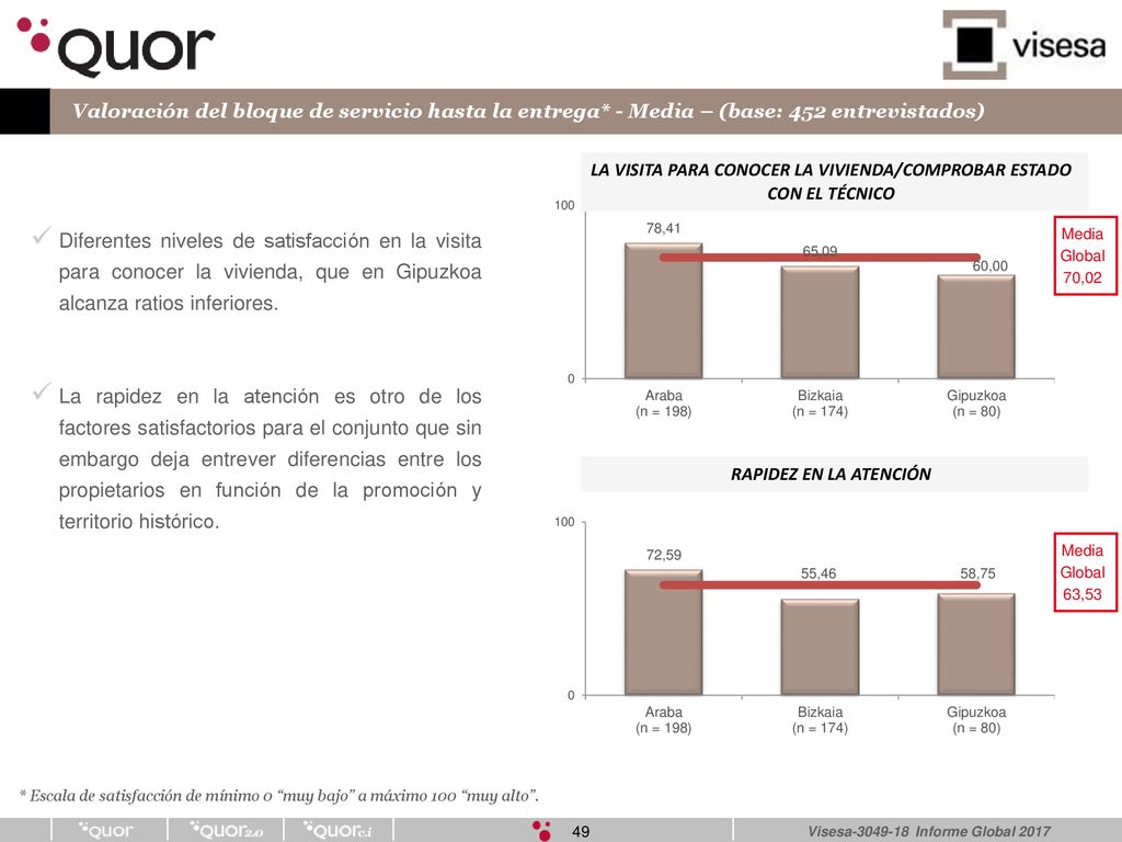 LA VISITA PARA CONOCER LA VIVIENDA/COMPROBAR ESTADO CON EL TÉCNICO