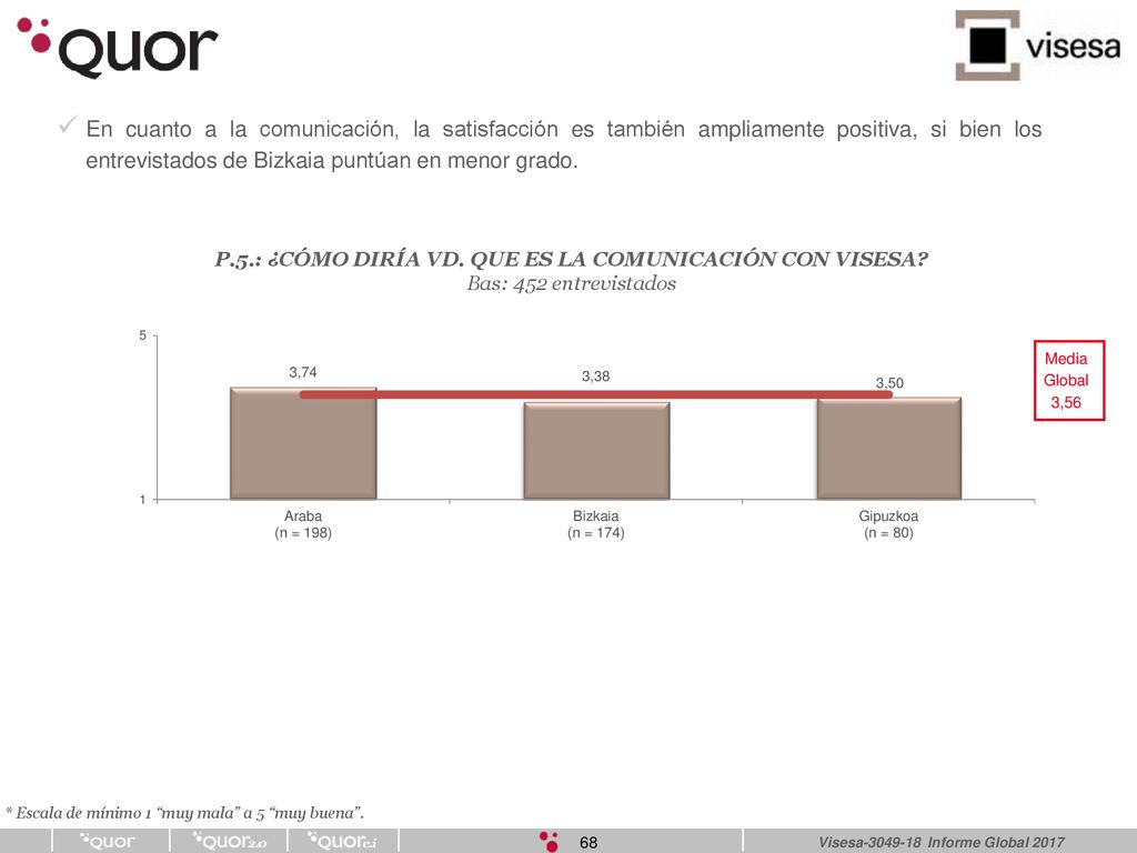 P.5.: ¿CÓMO DIRÍA VD. QUE ES LA COMUNICACIÓN CON VISESA