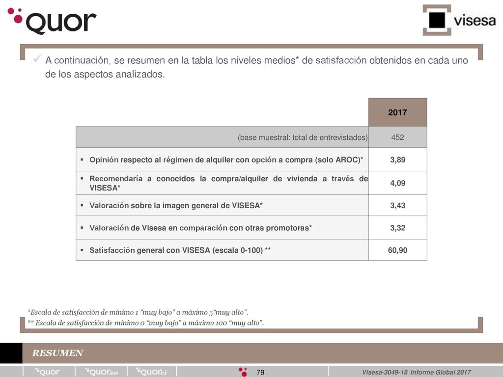 A continuación, se resumen en la tabla los niveles medios
