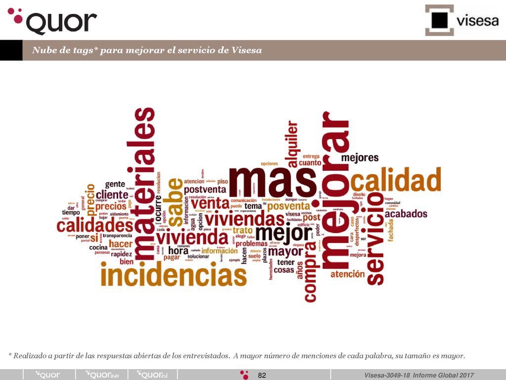 Nube de tags* para mejorar el servicio de Visesa