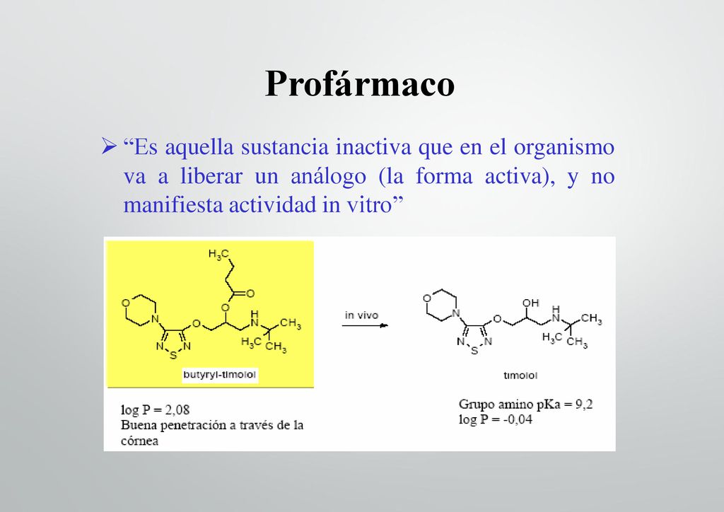 Profármaco Es aquella sustancia inactiva que en el organismo va a liberar un análogo (la forma activa), y no manifiesta actividad in vitro
