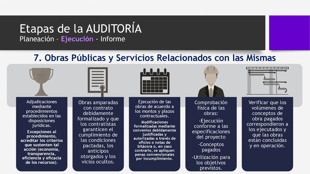 Etapas de la AUDITORÍA Planeación – Ejecución - Informe