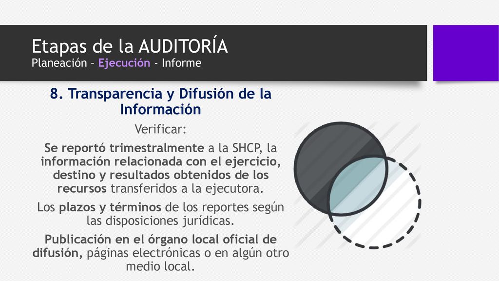 Etapas de la AUDITORÍA Planeación – Ejecución - Informe
