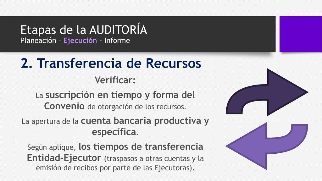Etapas de la AUDITORÍA Planeación – Ejecución - Informe