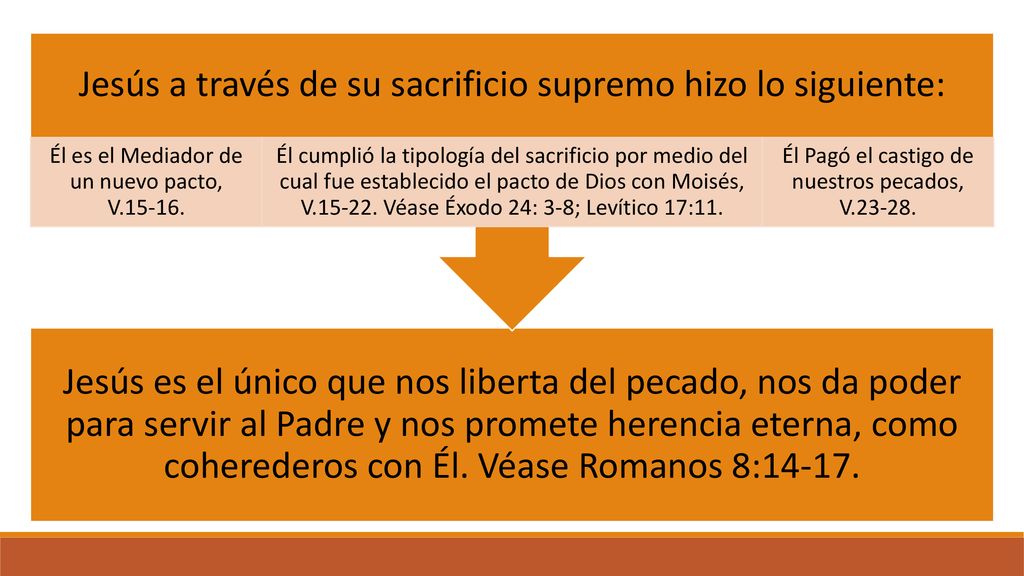 Jesús a través de su sacrificio supremo hizo lo siguiente: