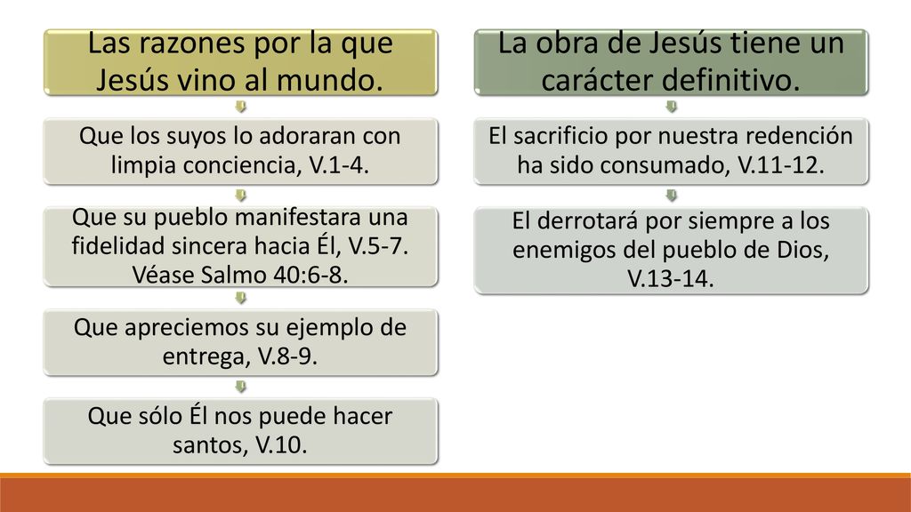 Las razones por la que Jesús vino al mundo.