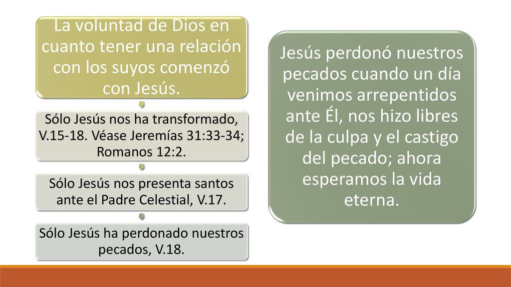 La voluntad de Dios en cuanto tener una relación con los suyos comenzó con Jesús.