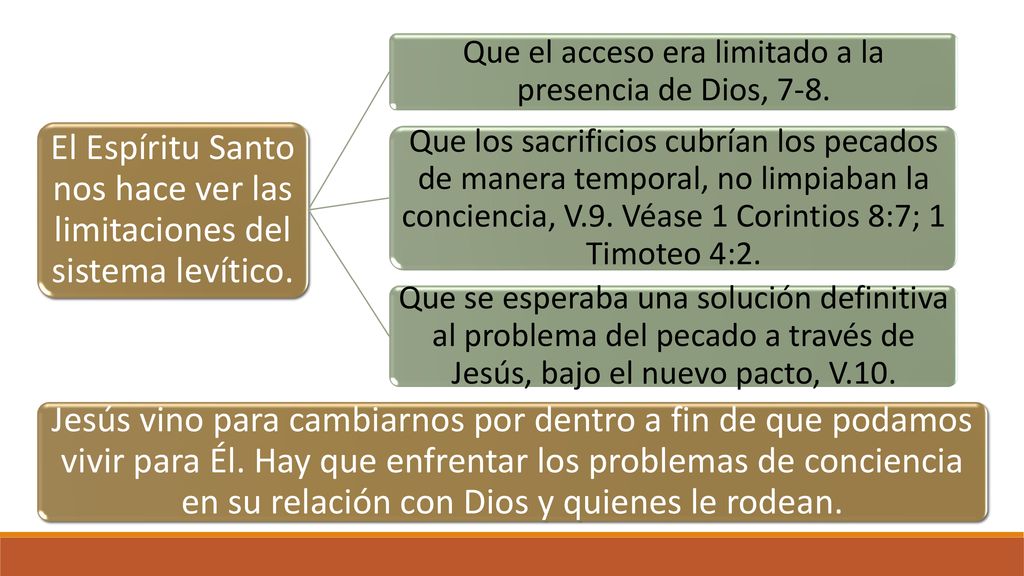 El Espíritu Santo nos hace ver las limitaciones del sistema levítico.