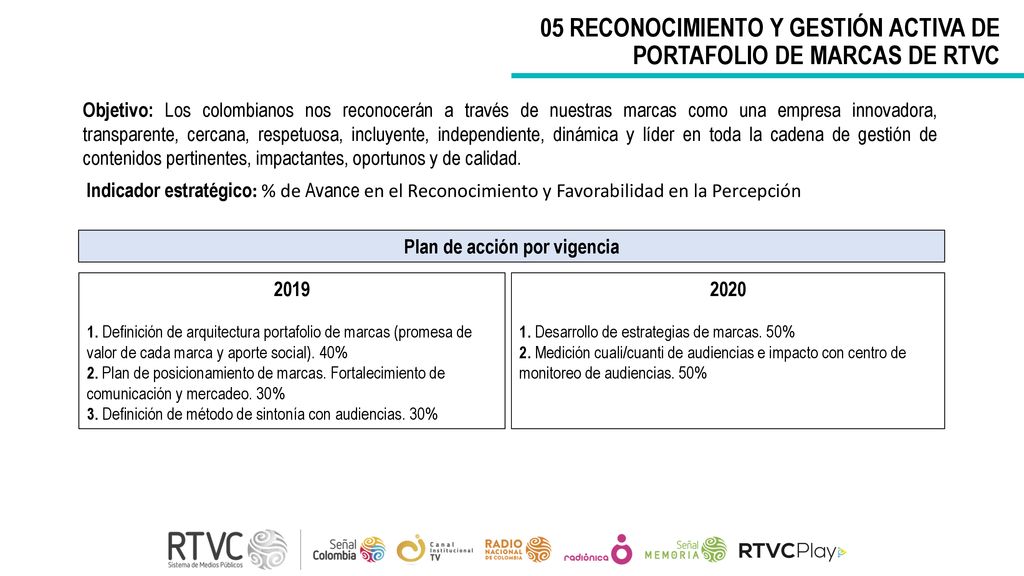 05 RECONOCIMIENTO Y GESTIÓN ACTIVA DE PORTAFOLIO DE MARCAS DE RTVC