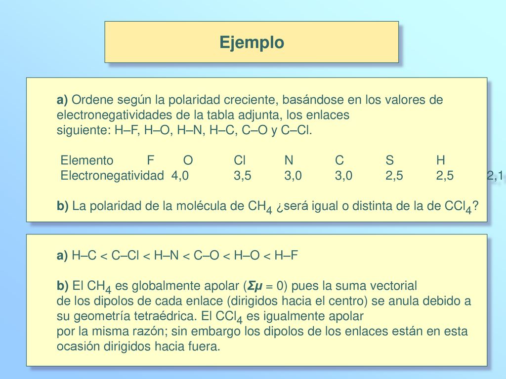 Ejemplo a) Ordene según la polaridad creciente, basándose en los valores de. electronegatividades de la tabla adjunta, los enlaces.