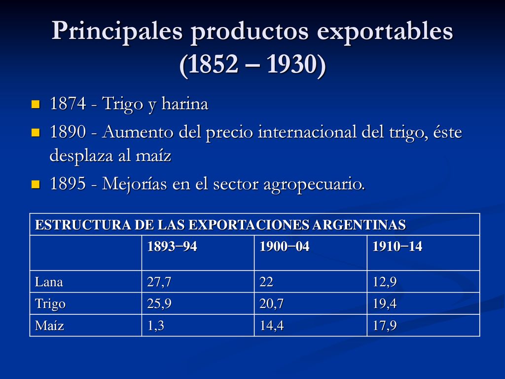Principales productos exportables (1852 – 1930)