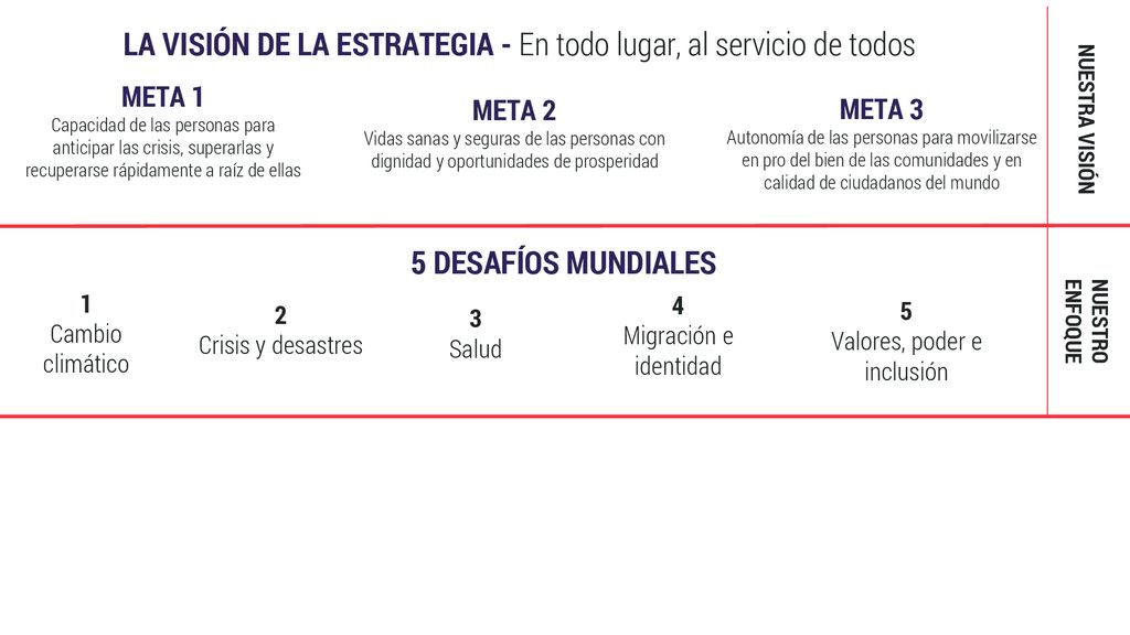 LA VISIÓN DE LA ESTRATEGIA - En todo lugar, al servicio de todos
