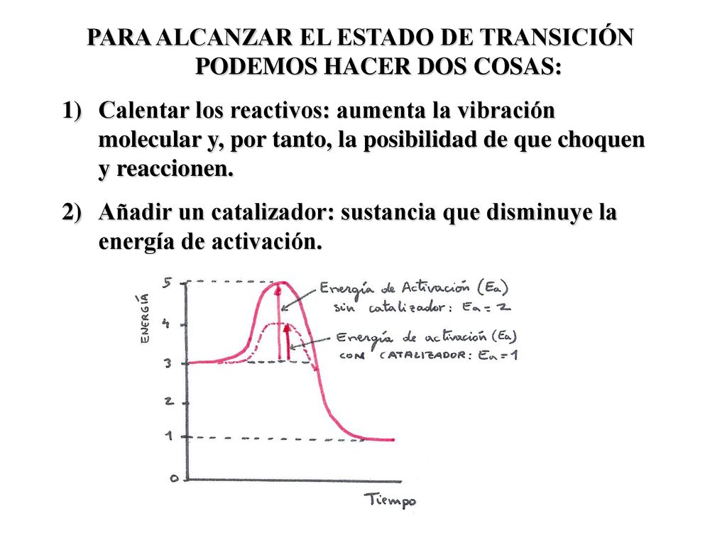 PARA ALCANZAR EL ESTADO DE TRANSICIÓN PODEMOS HACER DOS COSAS: