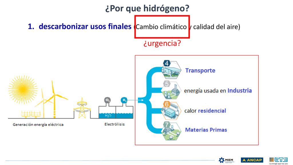 ¿Por que hidrógeno descarbonizar usos finales (Cambio climático y calidad del aire) ¿urgencia 3.