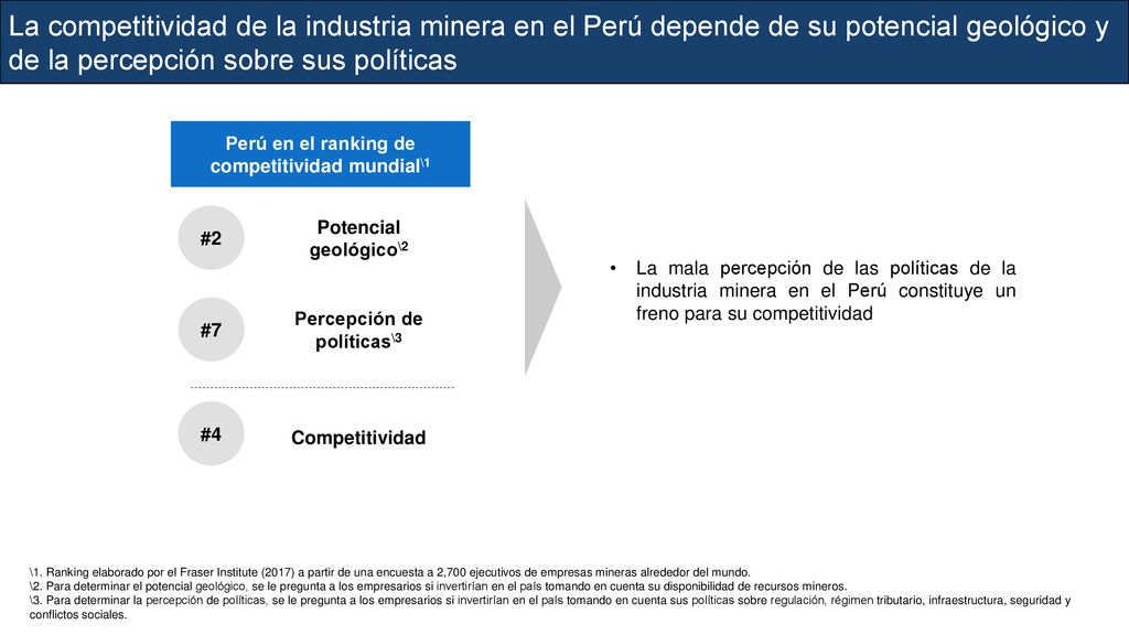 La competitividad de la industria minera en el Perú depende de su potencial geológico y de la percepción sobre sus políticas