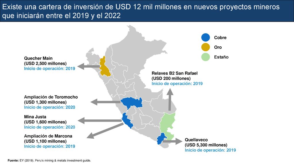 Existe una cartera de inversión de USD 12 mil millones en nuevos proyectos mineros que iniciarán entre el 2019 y el 2022