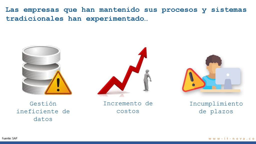 Las empresas que han mantenido sus procesos y sistemas tradicionales han experimentado…