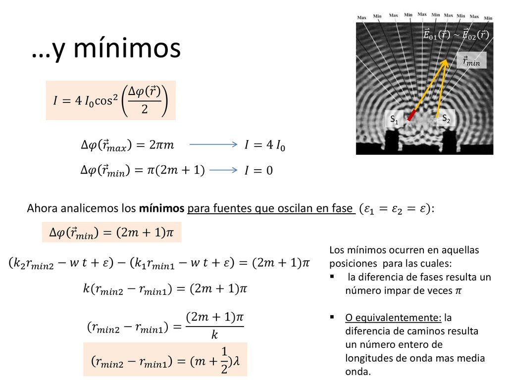…y mínimos 𝐼= 4 𝐼 0 cos 2 Δ𝜑 𝑟 2 Δ𝜑 𝑟 𝑚𝑎𝑥 =2𝜋𝑚 𝐼= 4 𝐼 0